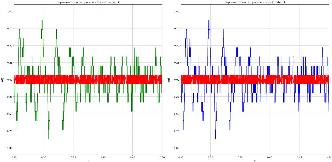 Screenshot du projet Qualité audio : quantification et échantillonnage