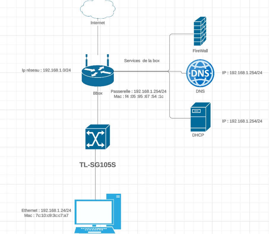Screenshot du projet S'initier aux réseaux informatiques